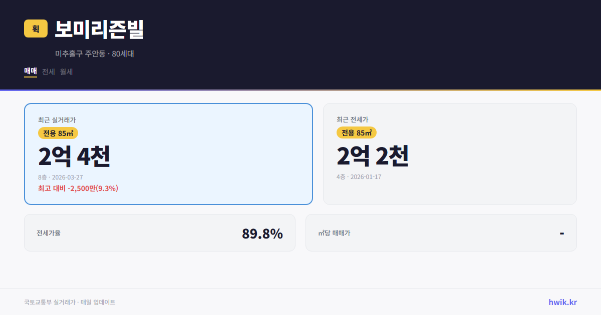 보미리즌빌 실거래가 시세