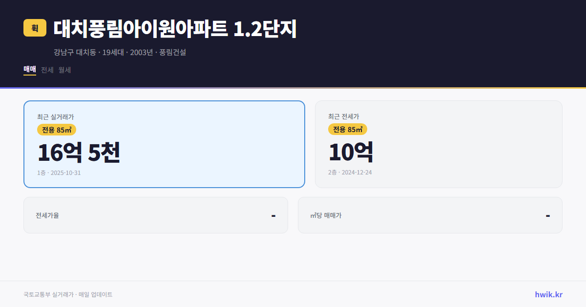대치풍림아이원아파트 1.2단지 실거래가 시세
