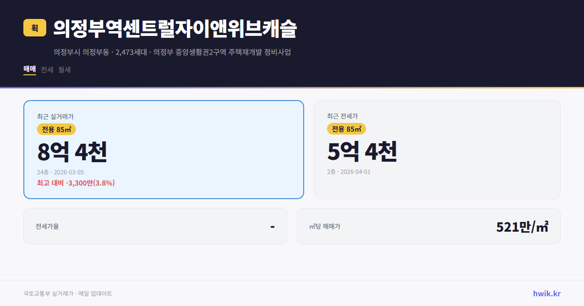 의정부역센트럴자이앤위브캐슬 실거래가 시세