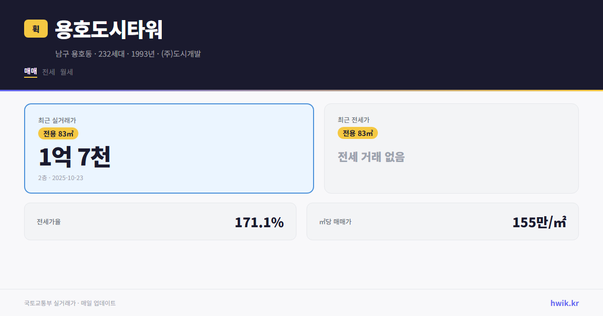 용호도시타워 실거래가 시세