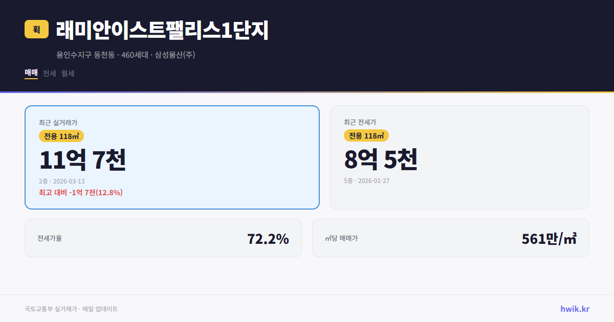 래미안이스트팰리스1단지 실거래가 시세
