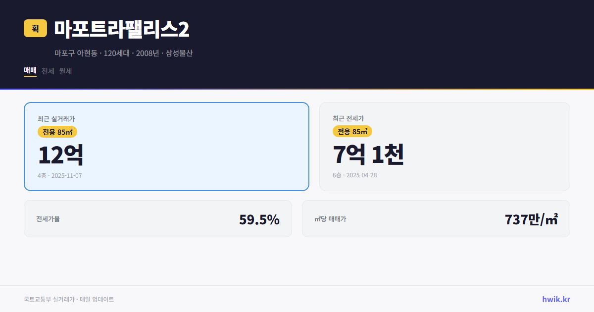 마포트라팰리스2 실거래가 시세