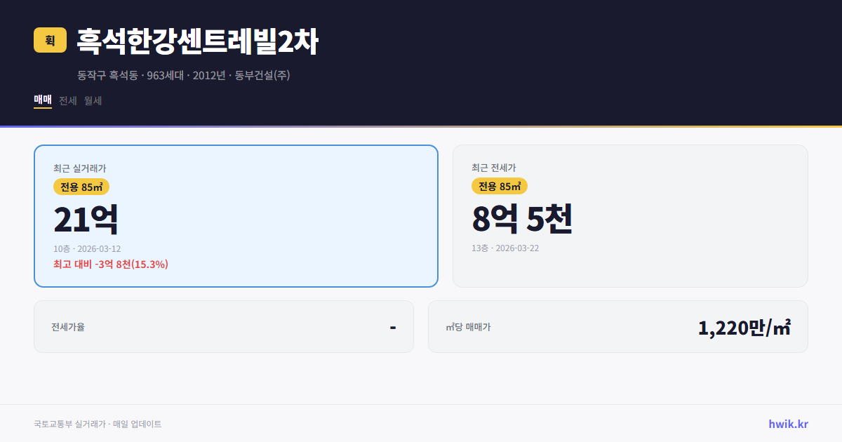 흑석한강센트레빌2차 실거래가 시세