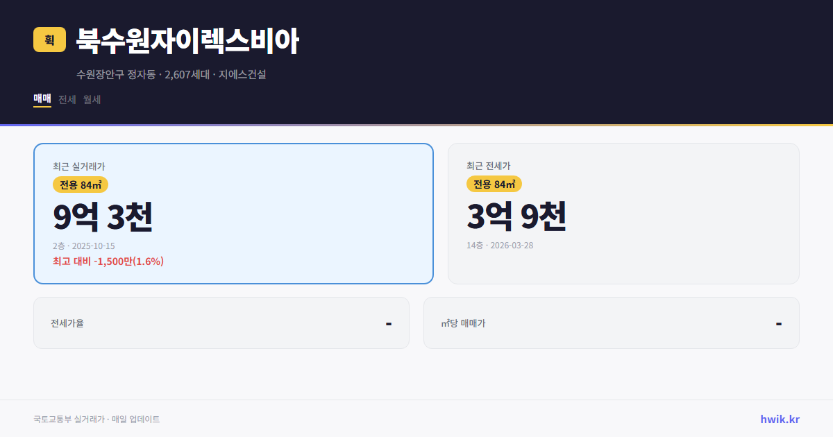 북수원자이렉스비아 실거래가 시세