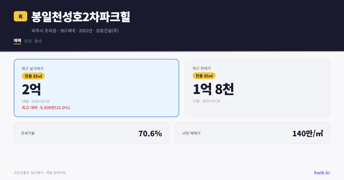 봉일천성호2차파크힐 실거래가 시세