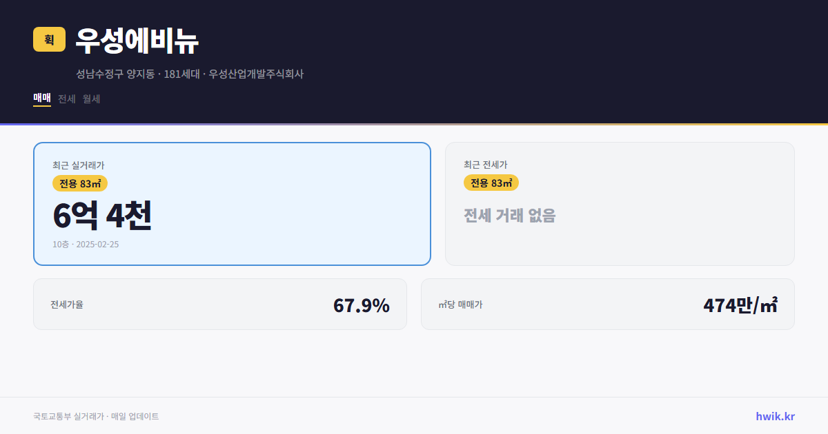 우성에비뉴 실거래가 시세