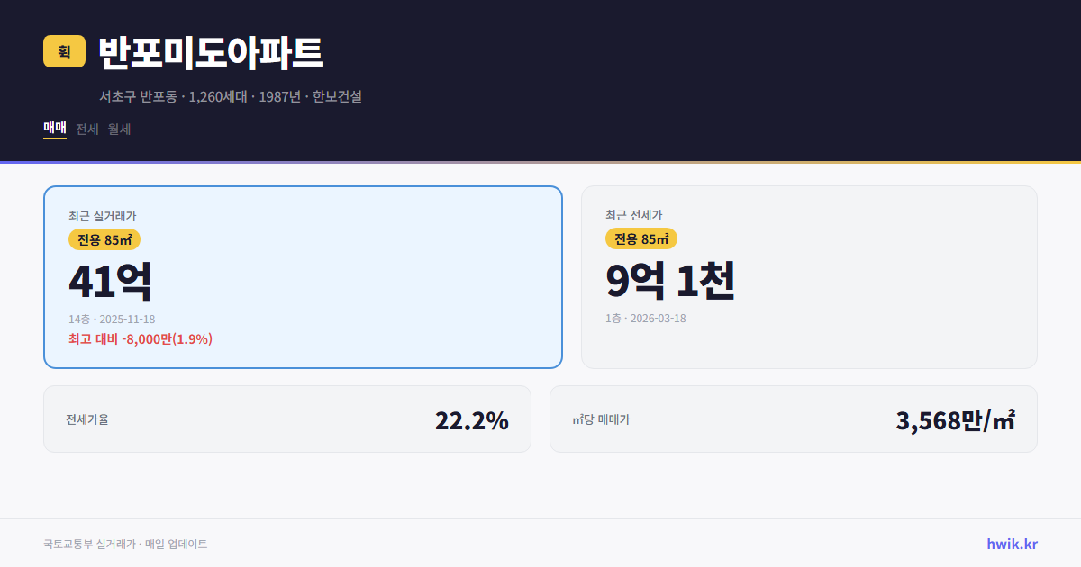 반포미도아파트 실거래가 시세