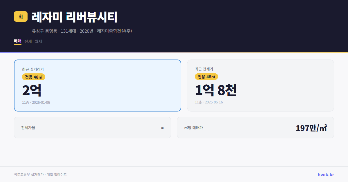레자미 리버뷰시티 실거래가 시세