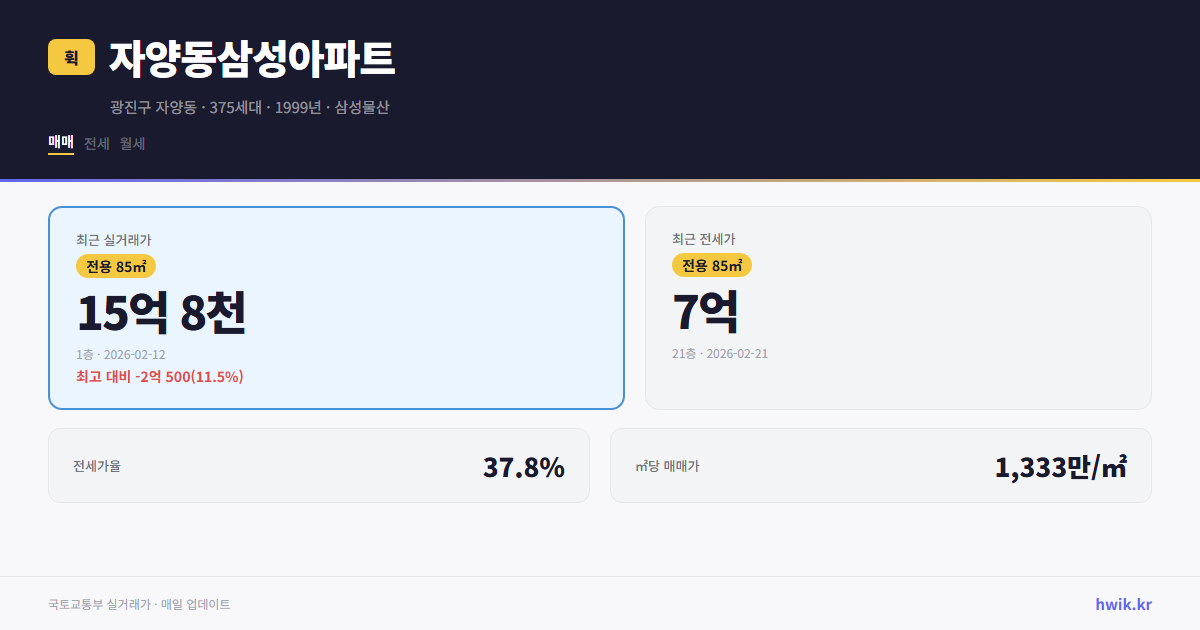 자양동삼성아파트 실거래가 시세