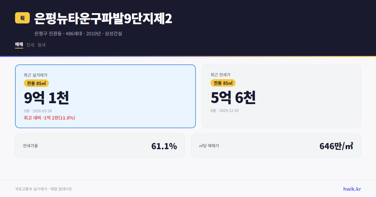 은평뉴타운구파발9단지제2 실거래가 시세