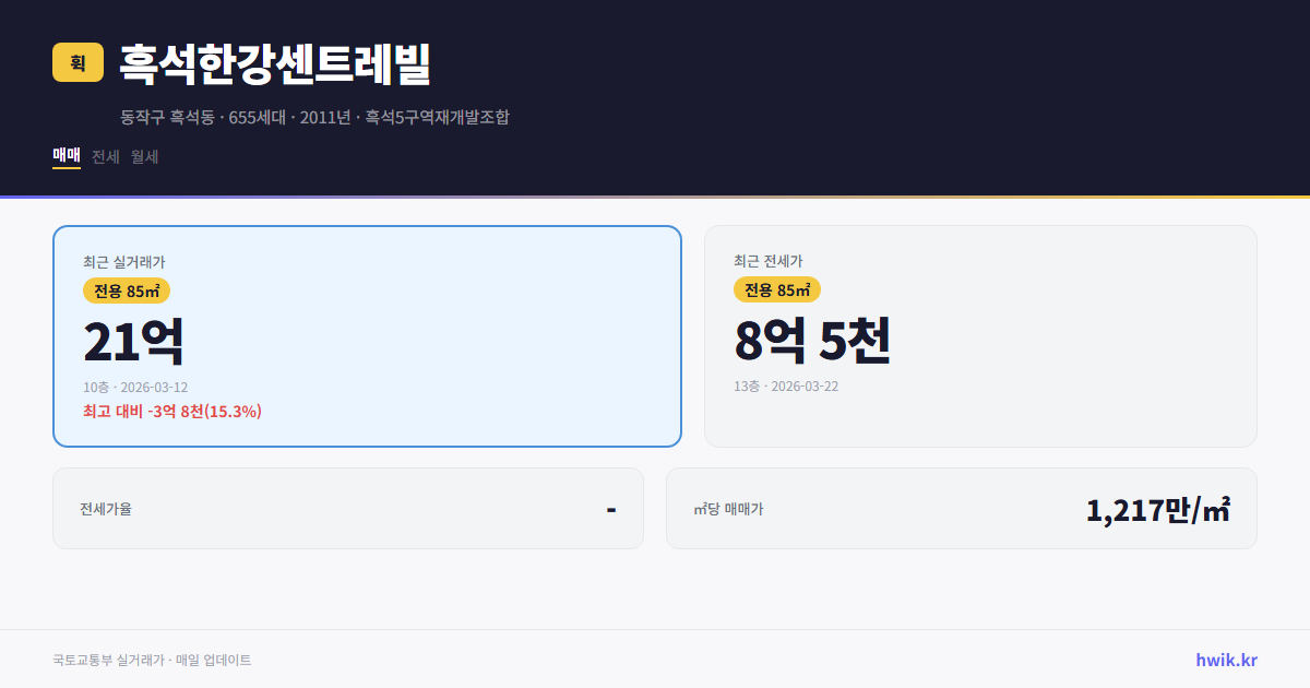 흑석한강센트레빌 실거래가 시세