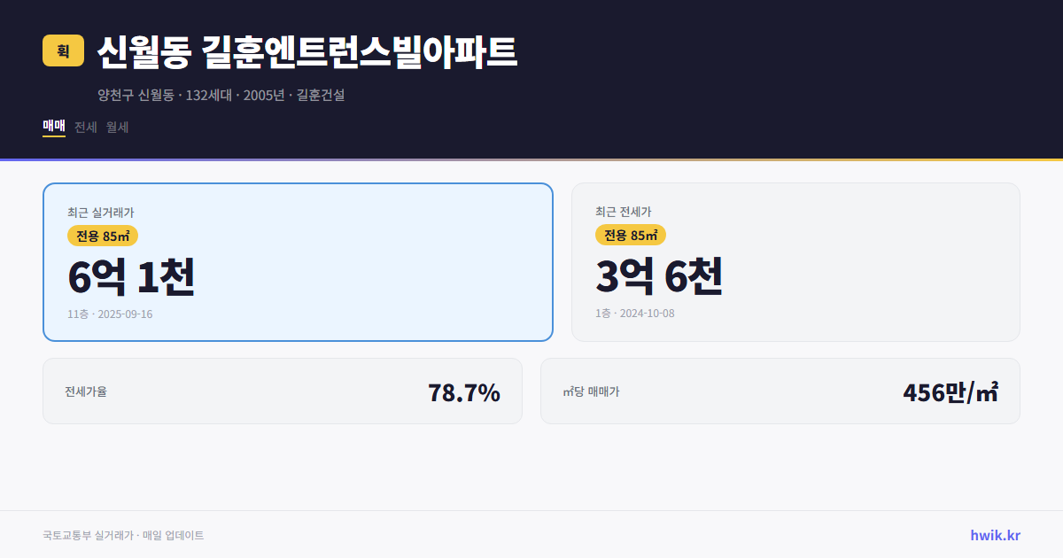 신월동 길훈엔트런스빌아파트 실거래가 시세
