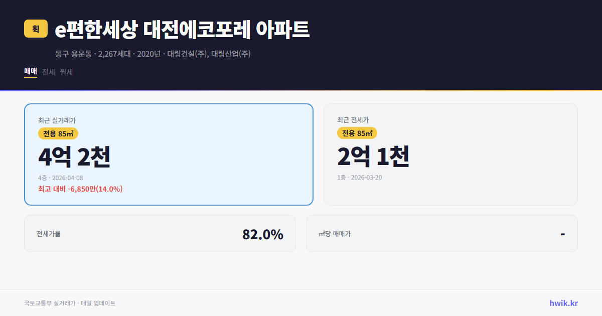 e편한세상 대전에코포레 아파트 실거래가 시세