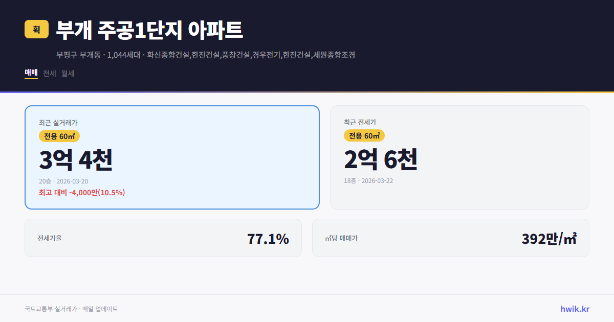부개 주공1단지 아파트 실거래가 시세