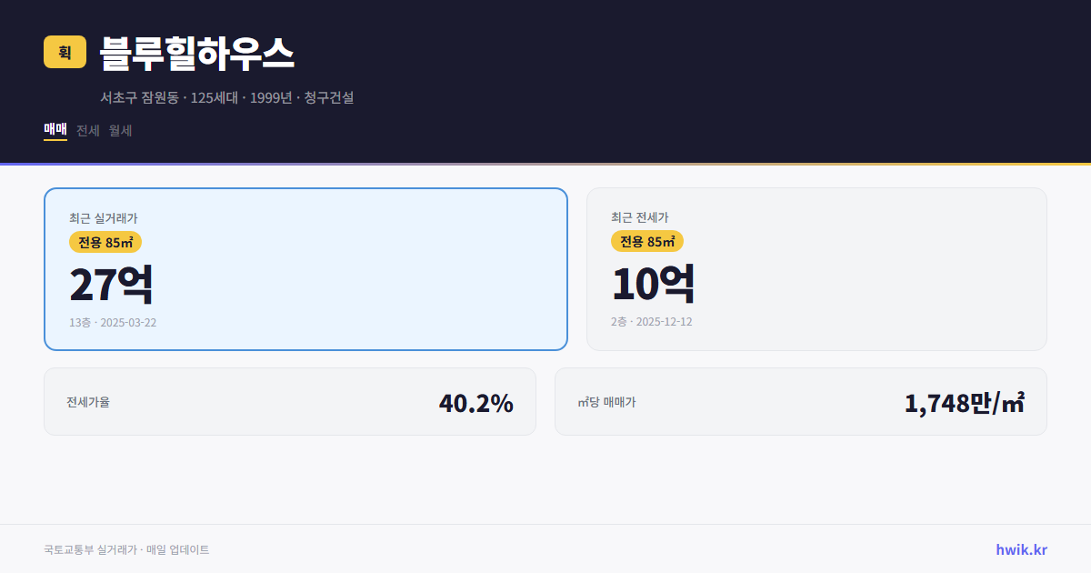 블루힐하우스 실거래가 시세