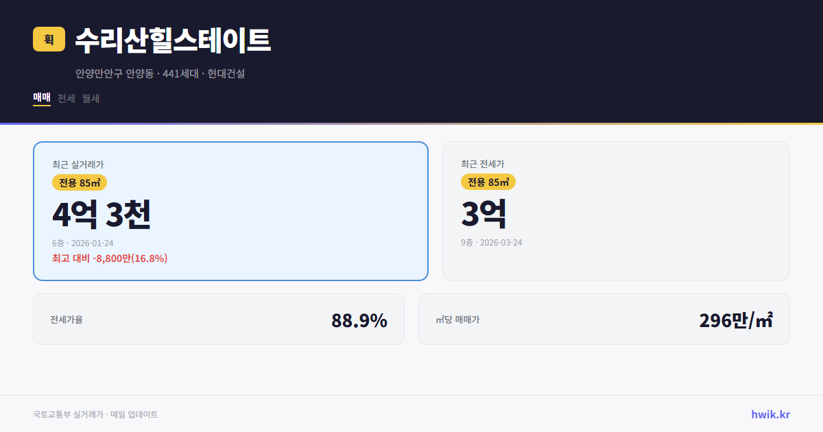 수리산힐스테이트 실거래가 시세