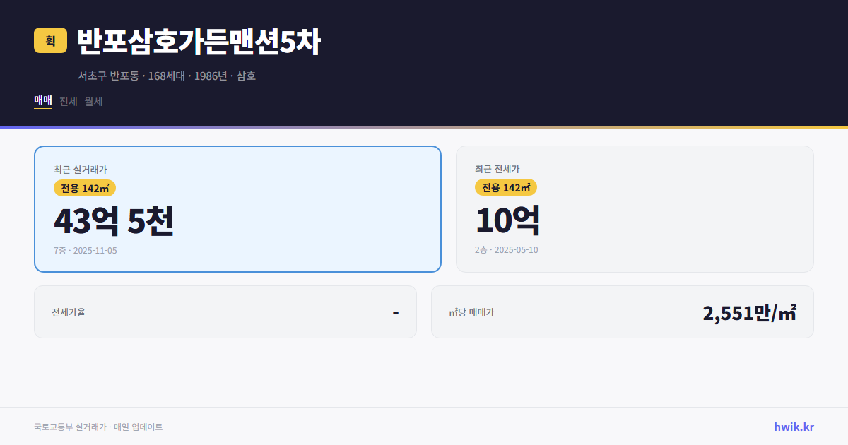 반포삼호가든맨션5차 실거래가 시세