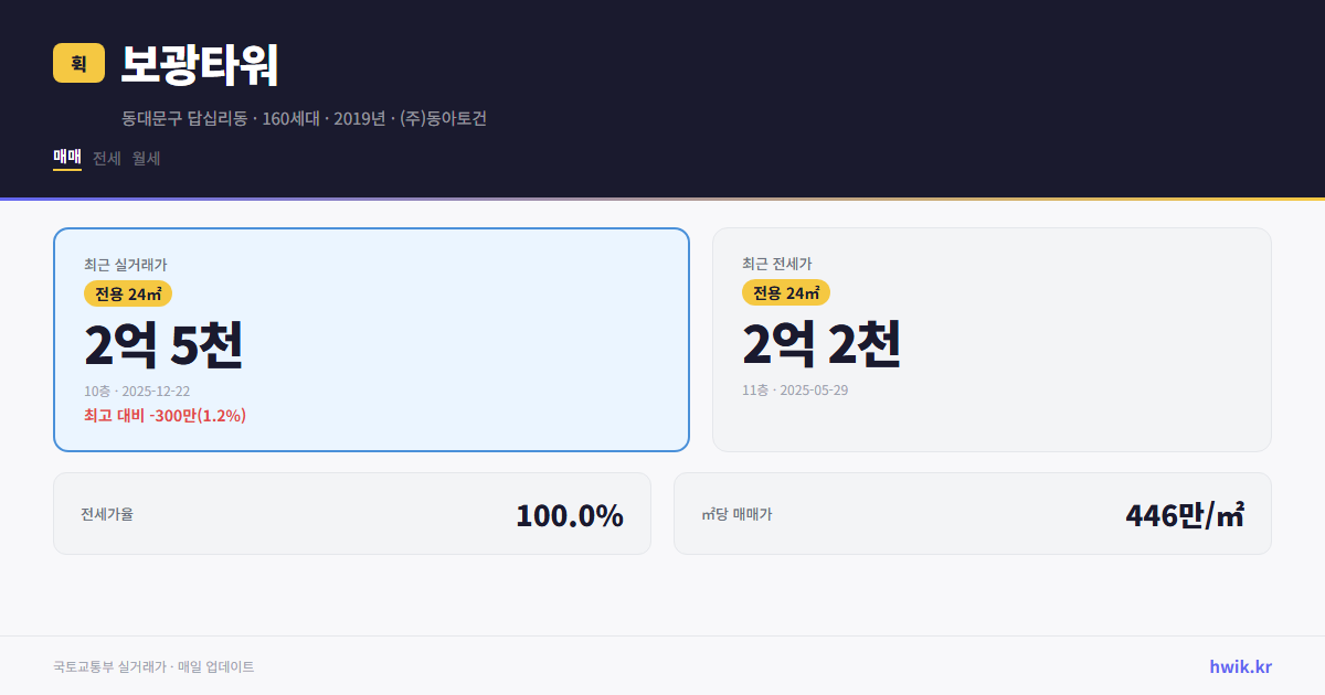 보광타워 실거래가 시세