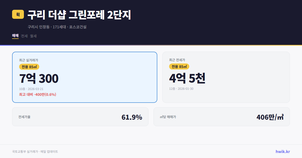 구리 더샵 그린포레 2단지 실거래가 시세