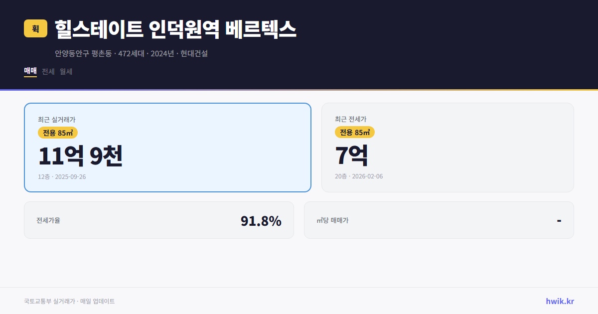 힐스테이트 인덕원역 베르텍스 실거래가 시세