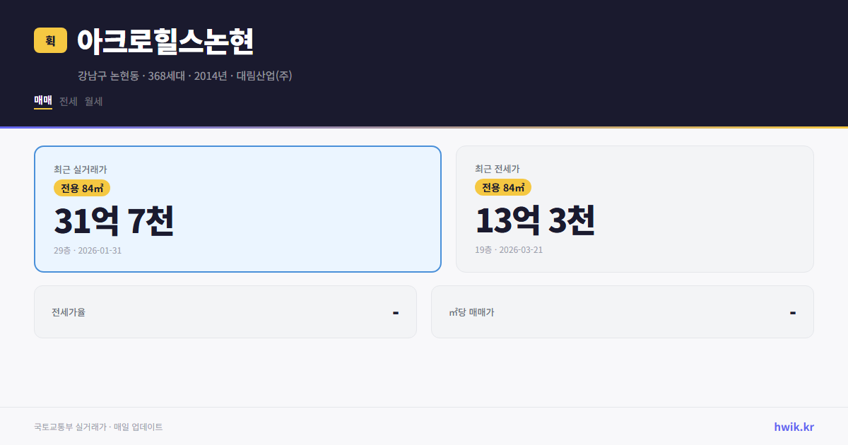 아크로힐스논현 실거래가 시세