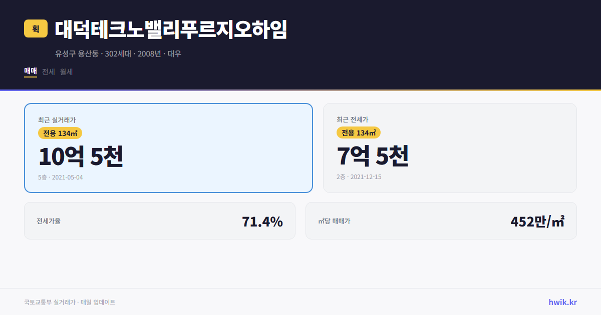 대덕테크노밸리푸르지오하임 실거래가 시세