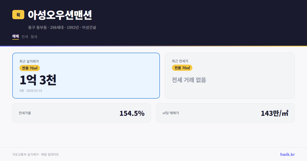 아성오우션맨션 실거래가 시세
