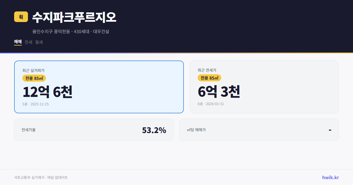 수지파크푸르지오 실거래가 시세