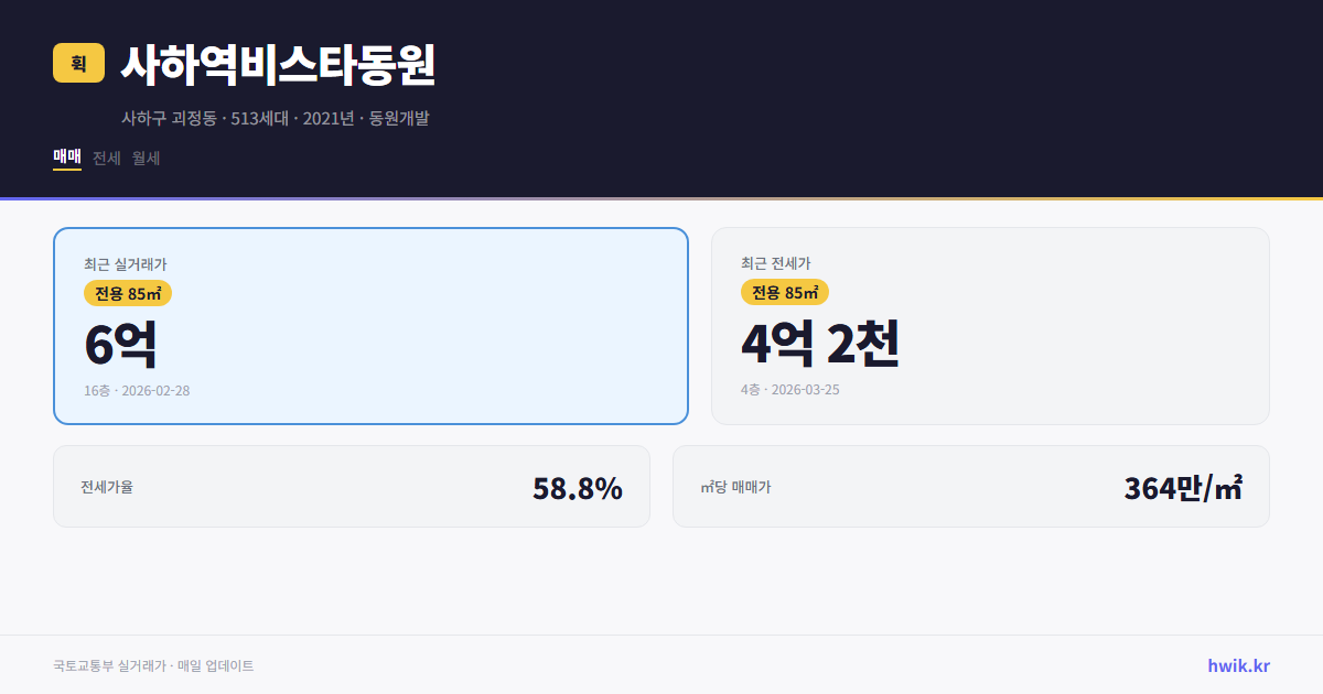 사하역비스타동원 실거래가 시세