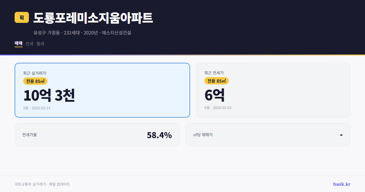 도룡포레미소지움아파트 실거래가 시세
