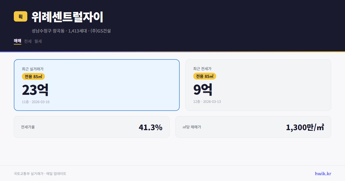 위례센트럴자이 실거래가 시세