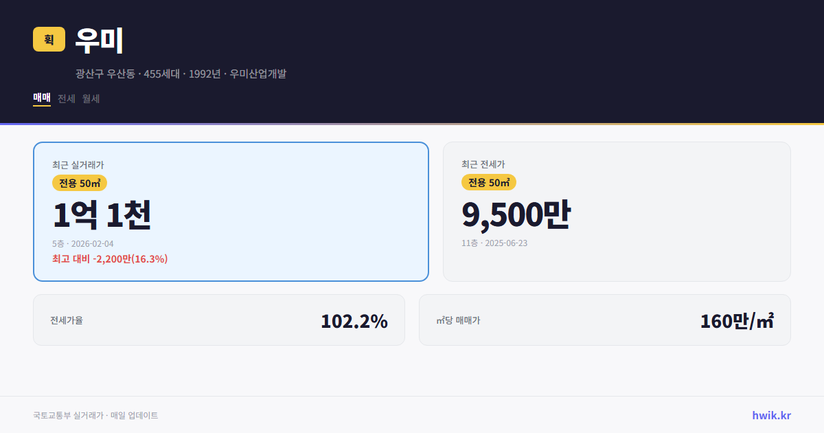 우미 실거래가 시세