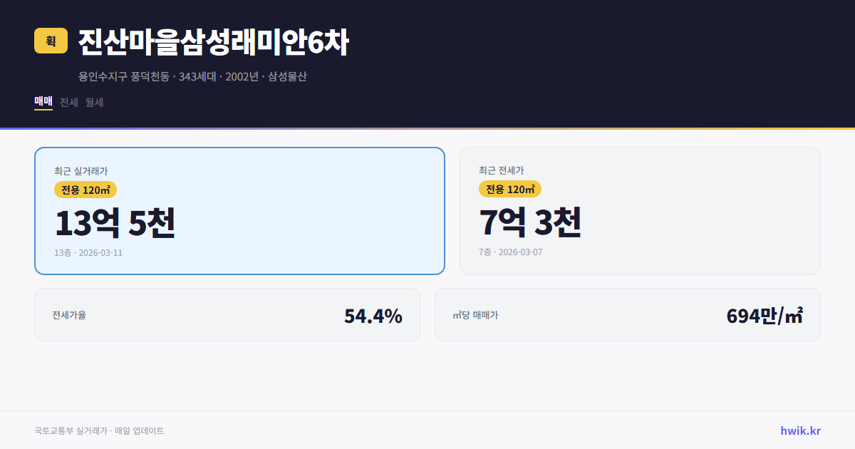 진산마을삼성래미안6차 실거래가 시세