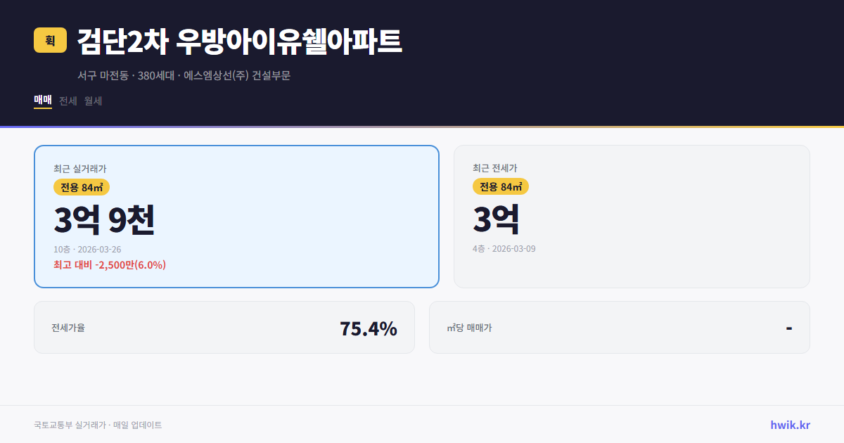 검단2차 우방아이유쉘아파트 실거래가 시세