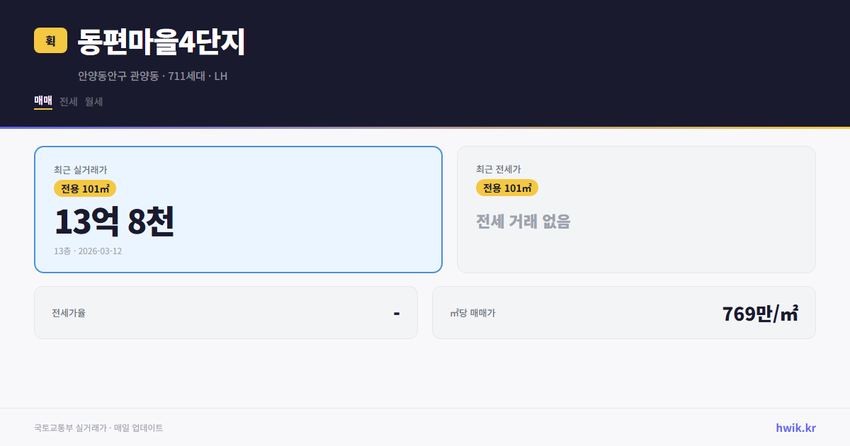 동편마을4단지 실거래가 시세