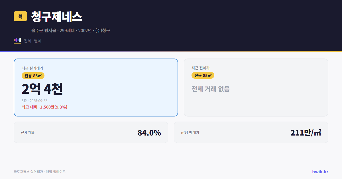청구제네스 실거래가 시세