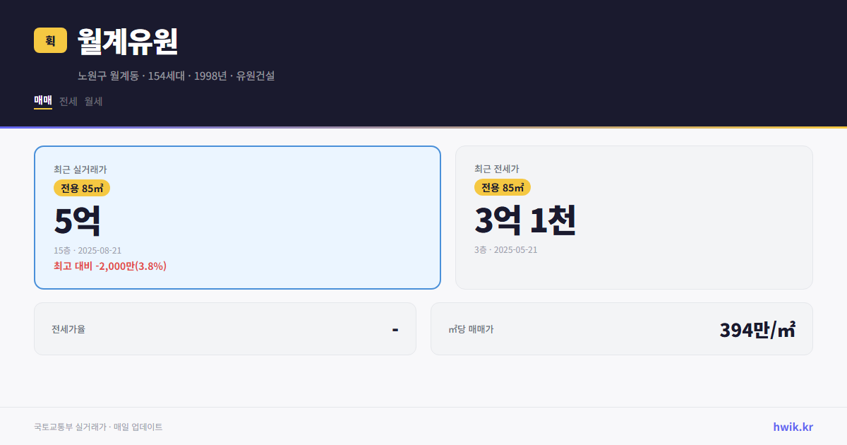 월계유원 실거래가 시세