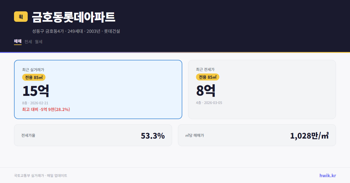 금호동롯데아파트 실거래가 시세