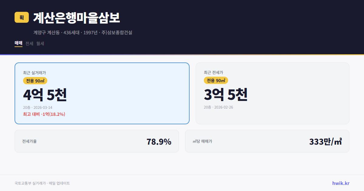 계산은행마을삼보 실거래가 시세