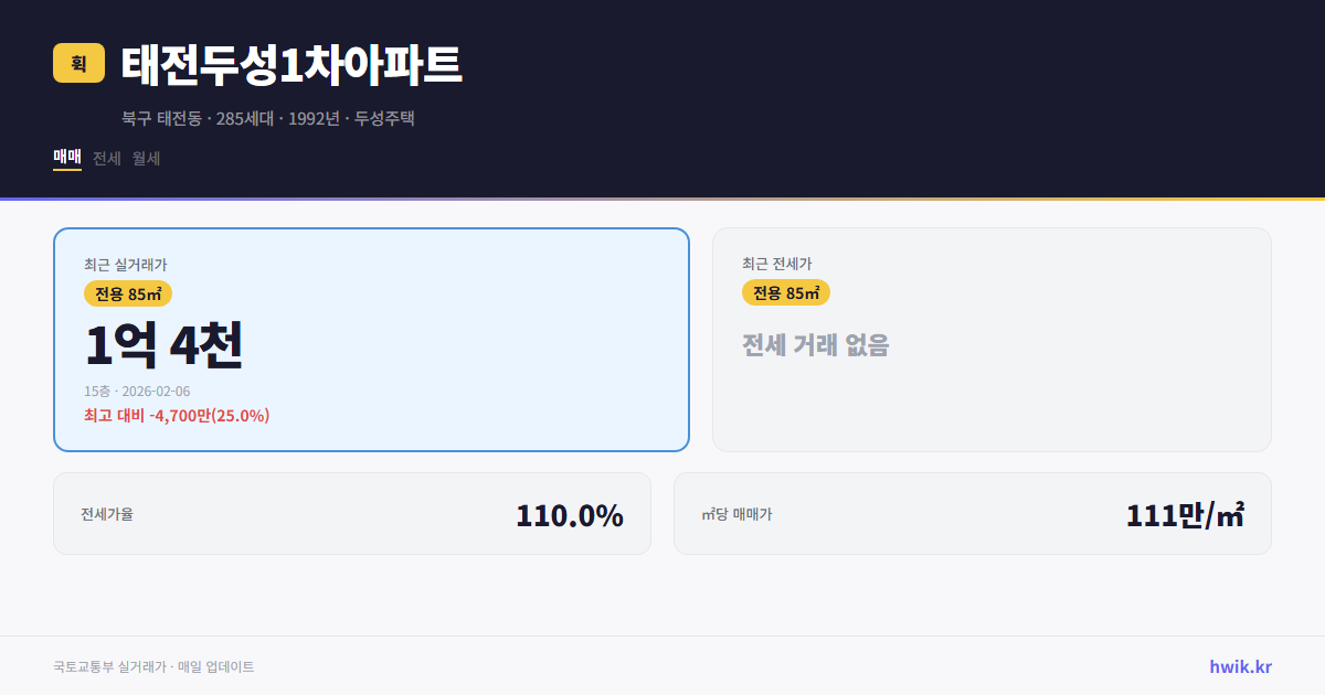 태전두성1차아파트 실거래가 시세