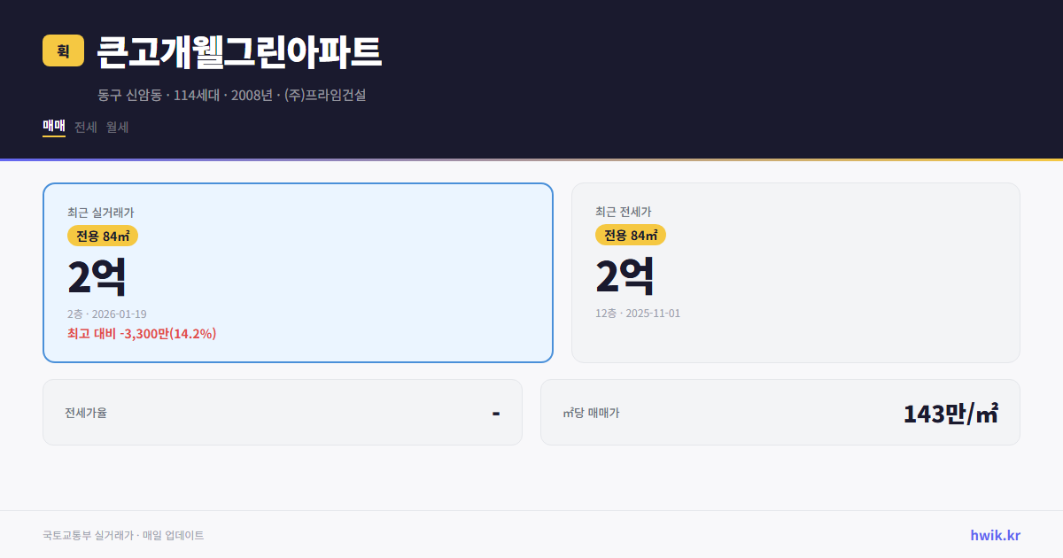 큰고개웰그린아파트 실거래가 시세
