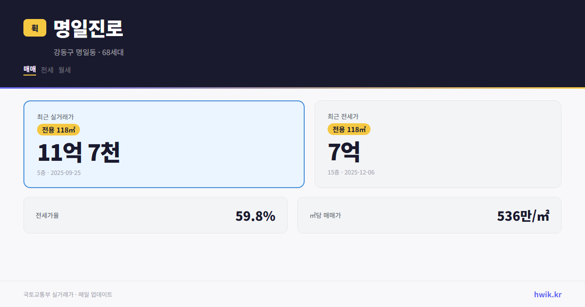 명일진로 실거래가 시세