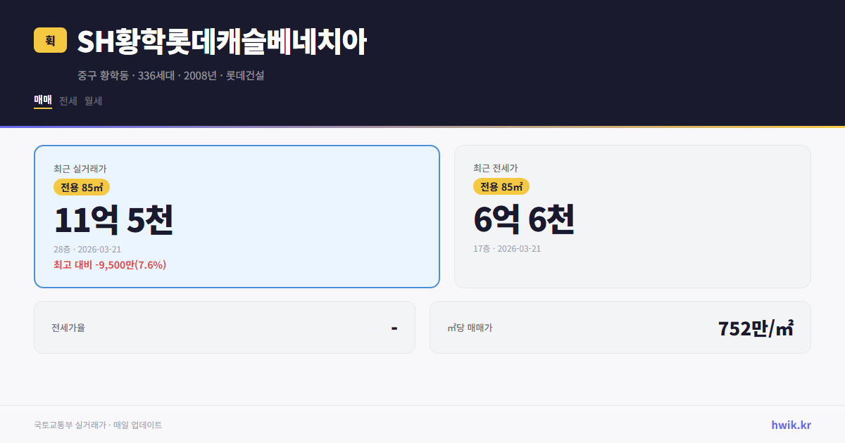 SH황학롯데캐슬베네치아 실거래가 시세