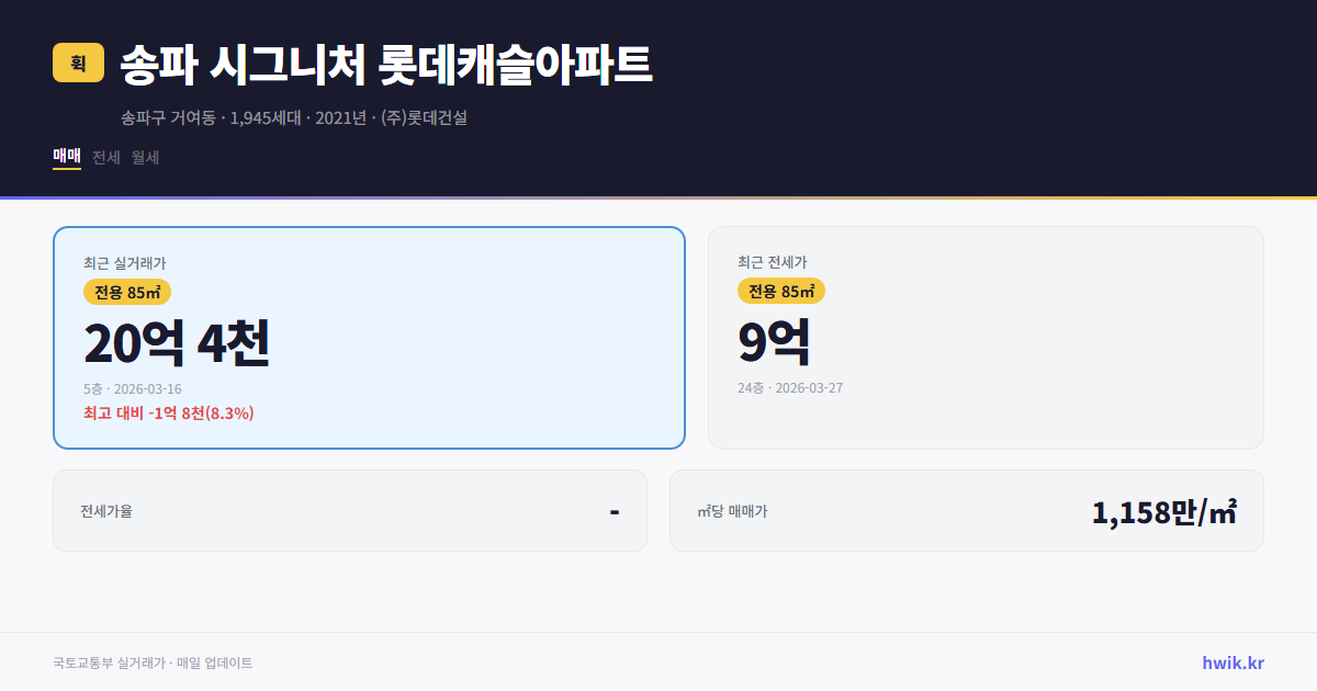 송파 시그니처 롯데캐슬아파트 실거래가 시세