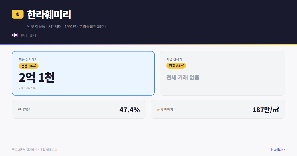 한라훼미리 실거래가 시세