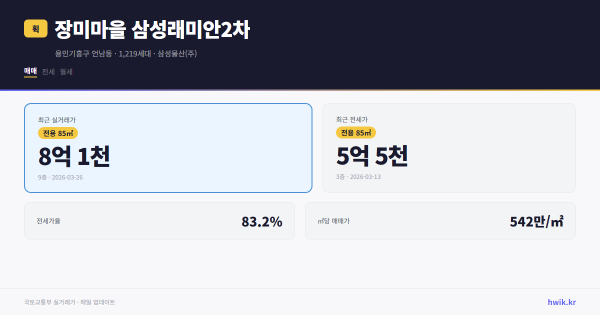 장미마을 삼성래미안2차 실거래가 시세