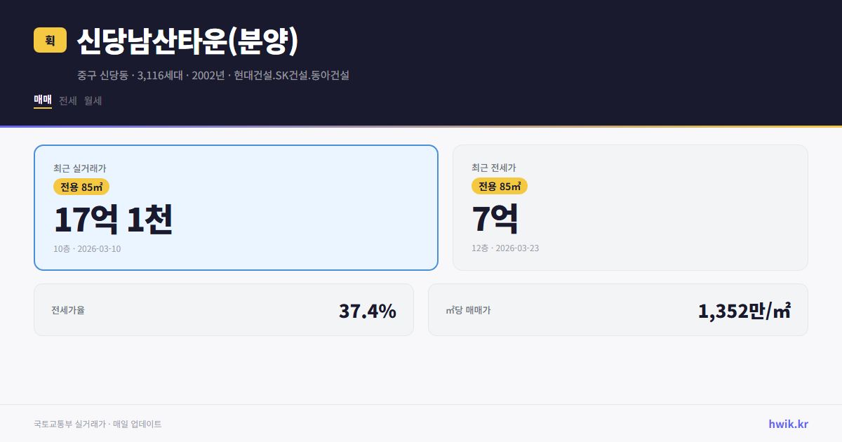 신당남산타운(분양) 실거래가 시세