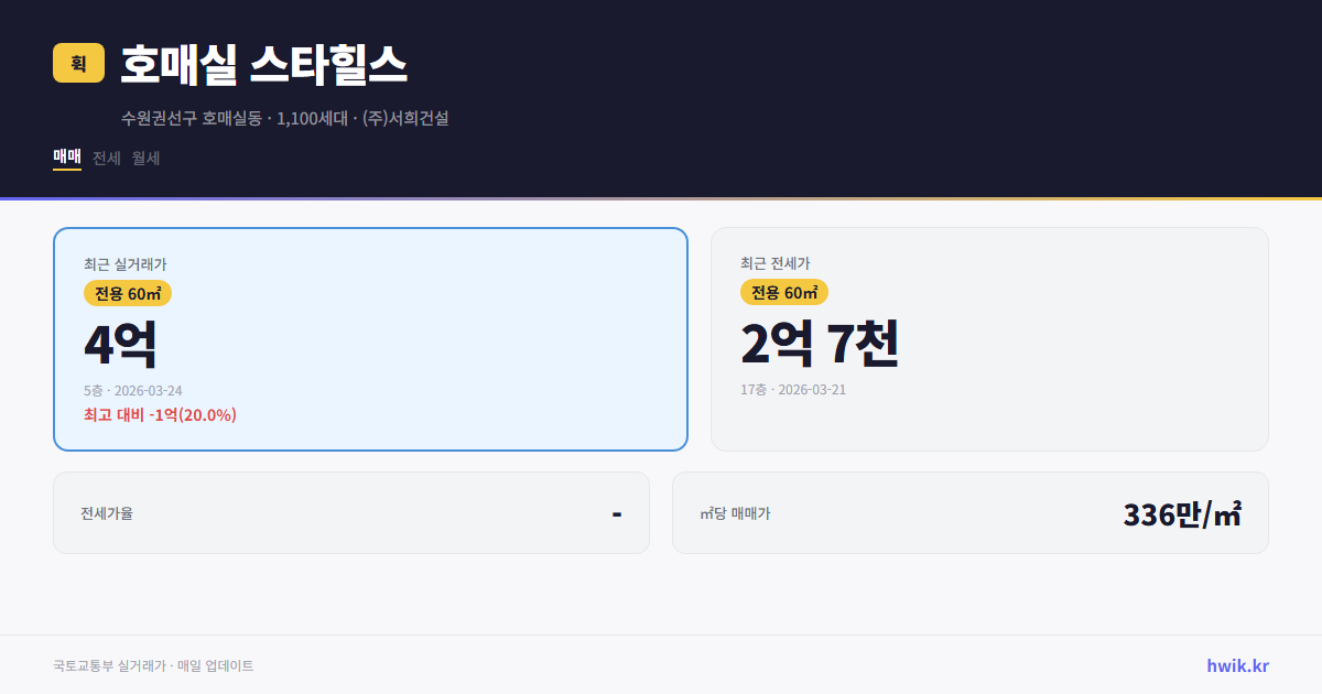 호매실 스타힐스 실거래가 시세