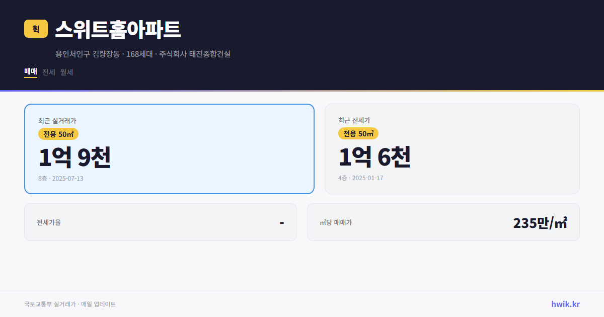 스위트홈아파트 실거래가 시세