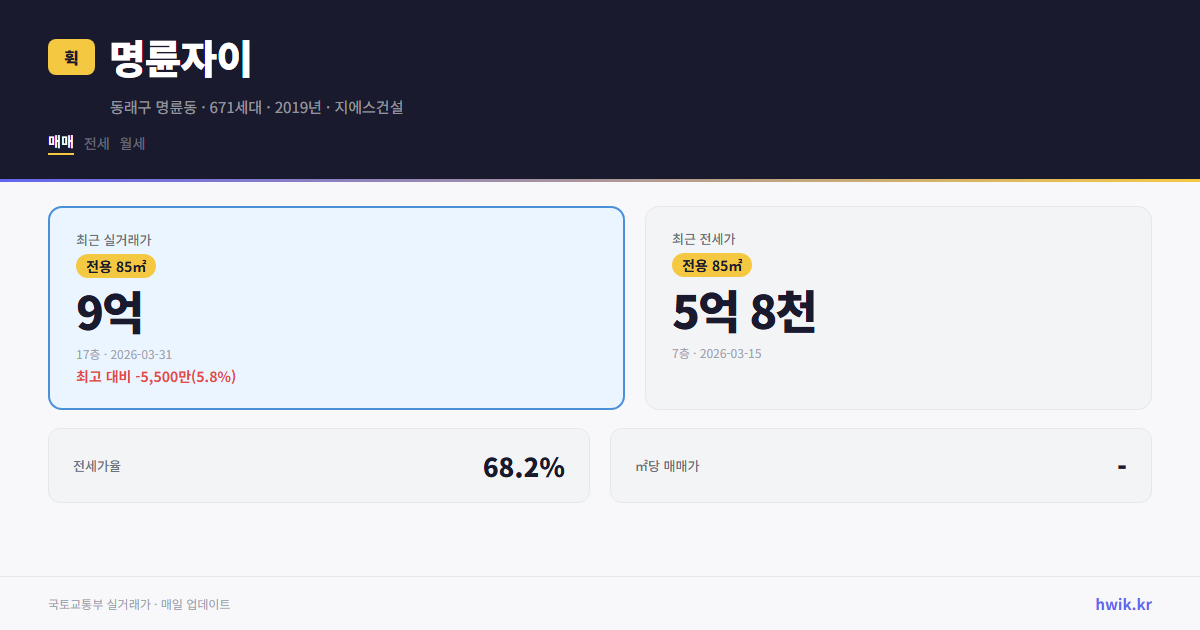 명륜자이 실거래가 시세